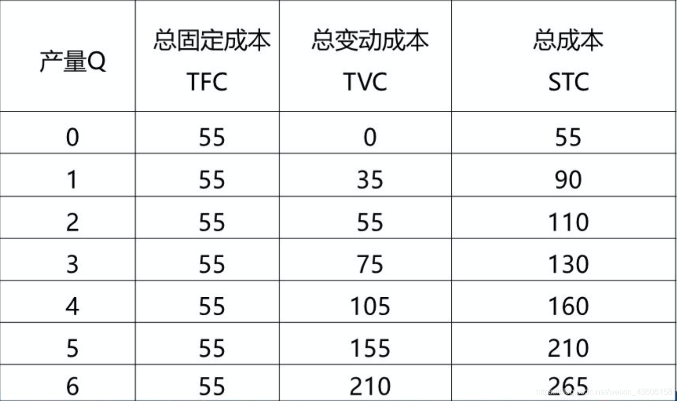 管理经济学【六】之 成本分析_管理经济学_17