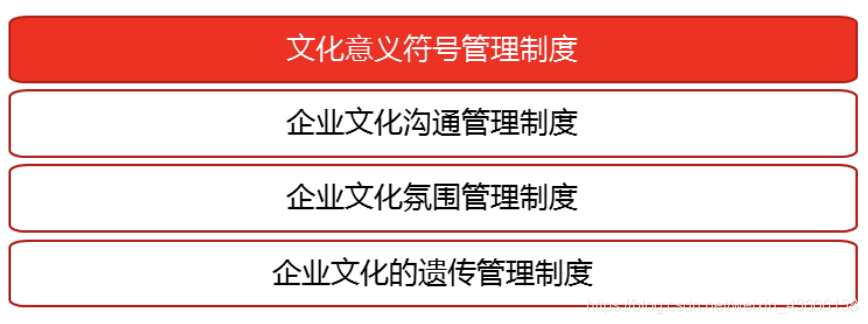 网络经济与企业管理【十一】之企业文化管理_供应链管理_12