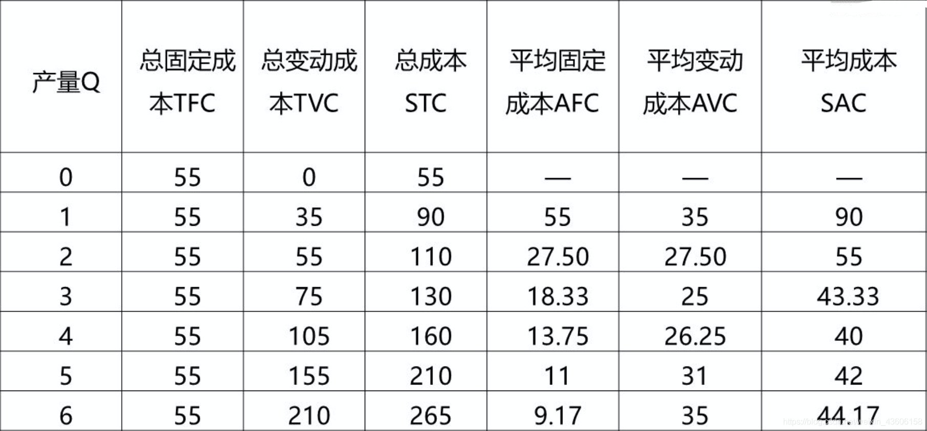 管理经济学【六】之 成本分析_成本分析_21