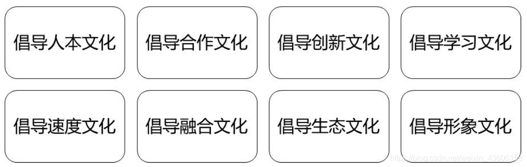 网络经济与企业管理【十一】之企业文化管理_内容提供者_19