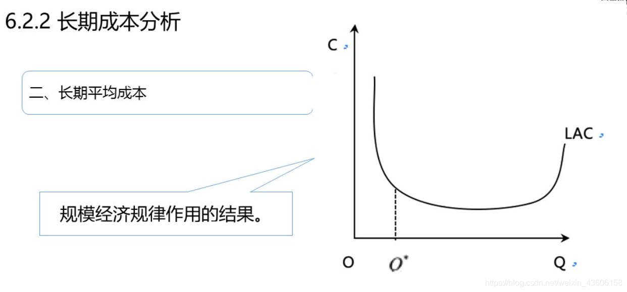 管理经济学【六】之 成本分析_管理经济学_31