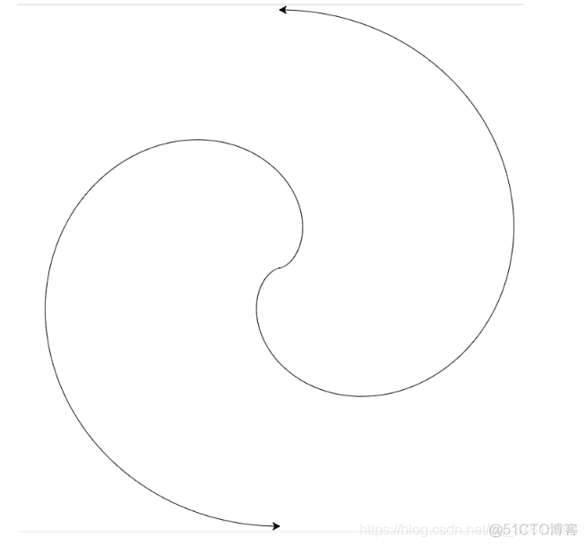 教你学画画02---如何用 Python Turtle 绘制画螺旋线_mysql_07