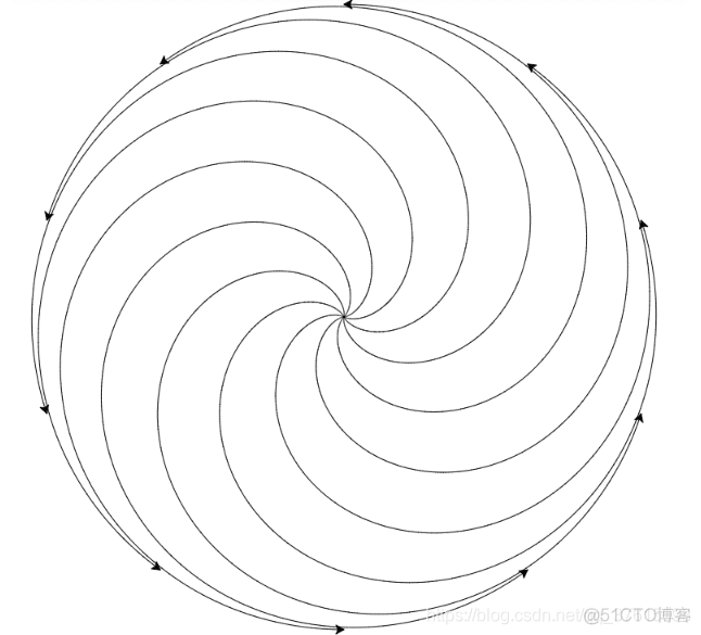 教你学画画02---如何用 Python Turtle 绘制画螺旋线_函数调用_08