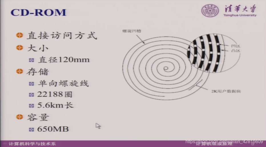 【Computer Organization笔记24】光盘，FLASH MEMORY，本单元总结_计组