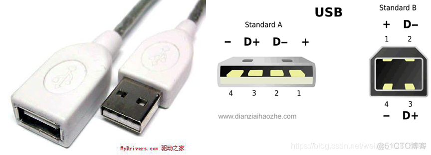 【Computer Organization笔记27】接口电路和外部设备_计算机组成_08