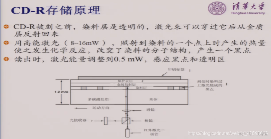 【Computer Organization笔记24】光盘，FLASH MEMORY，本单元总结_计组_06