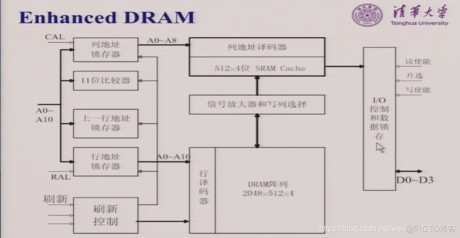 【Computer Organization笔记24】光盘，FLASH MEMORY，本单元总结_计算机组成原理_07