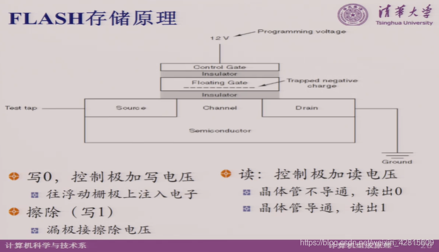 【Computer Organization笔记24】光盘，FLASH MEMORY，本单元总结_计组_09