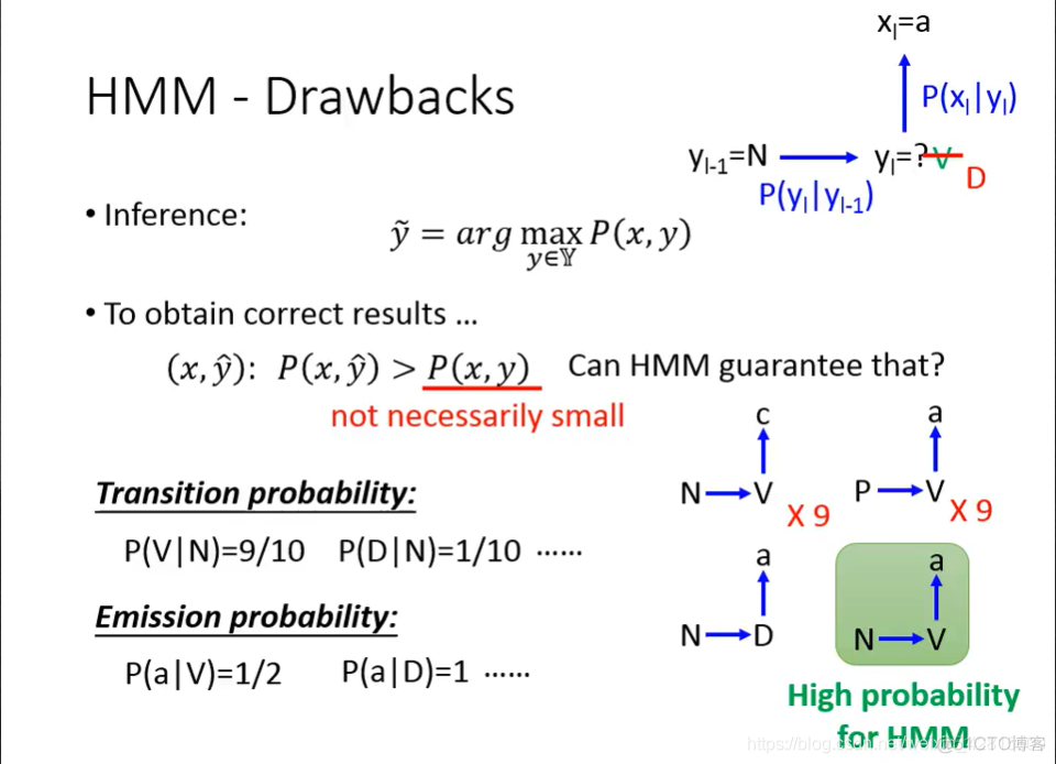 【李宏毅2020 ML/DL】补充：Structured Learning: Sequence Labeling_隐马尔可夫模型_11