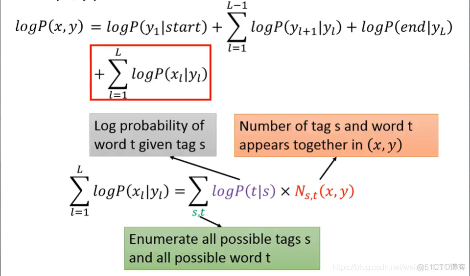 【李宏毅2020 ML/DL】补充：Structured Learning: Sequence Labeling_机器学习_14