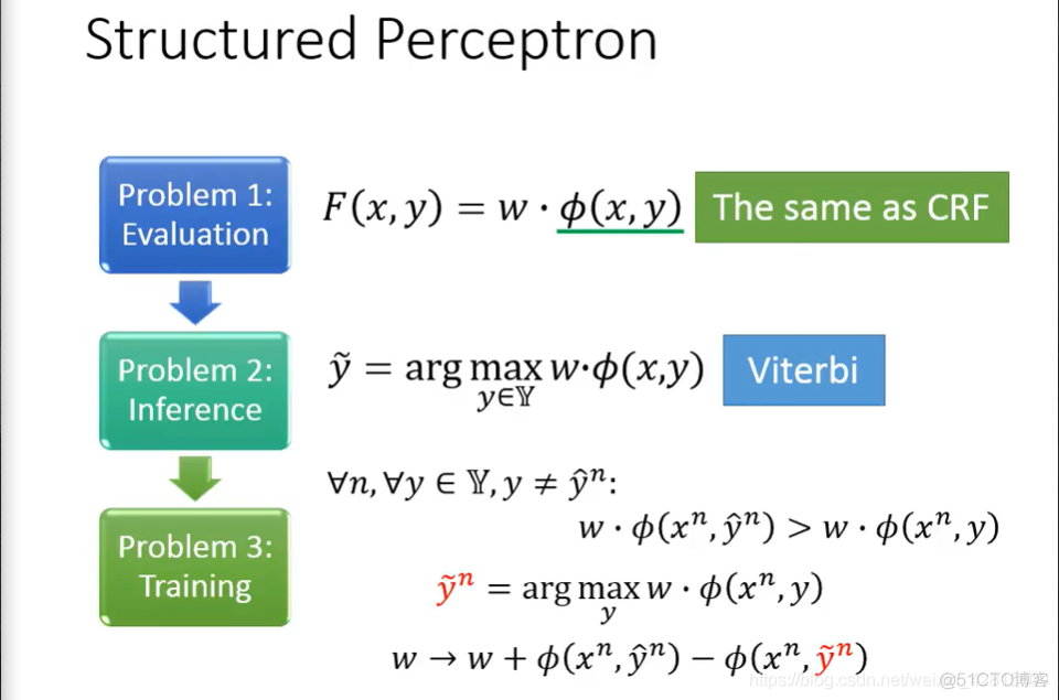 【李宏毅2020 ML/DL】补充：Structured Learning: Sequence Labeling_隐马尔可夫_26