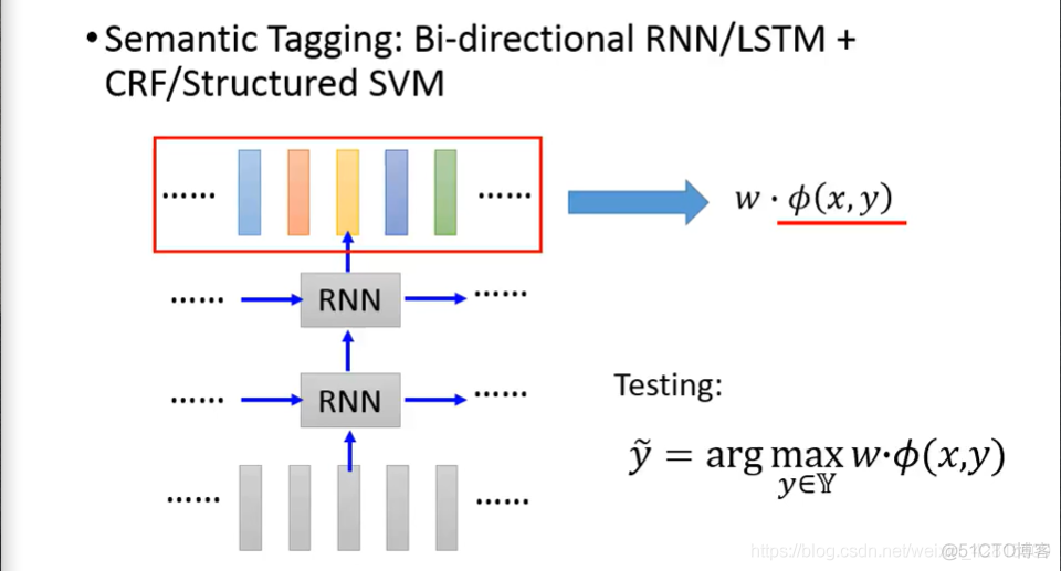 【李宏毅2020 ML/DL】补充：Structured Learning: Sequence Labeling_CRF_33