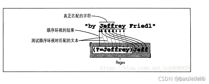 正则表达式（三）——环视_.net