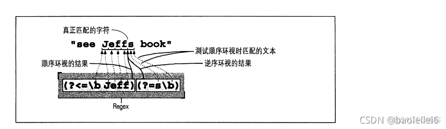 正则表达式（三）——环视_逆序_02