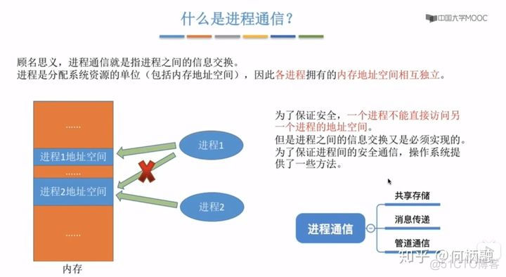 操作系统 进程是什么 进程的5种状态 进程的通信方式_操作系统_05