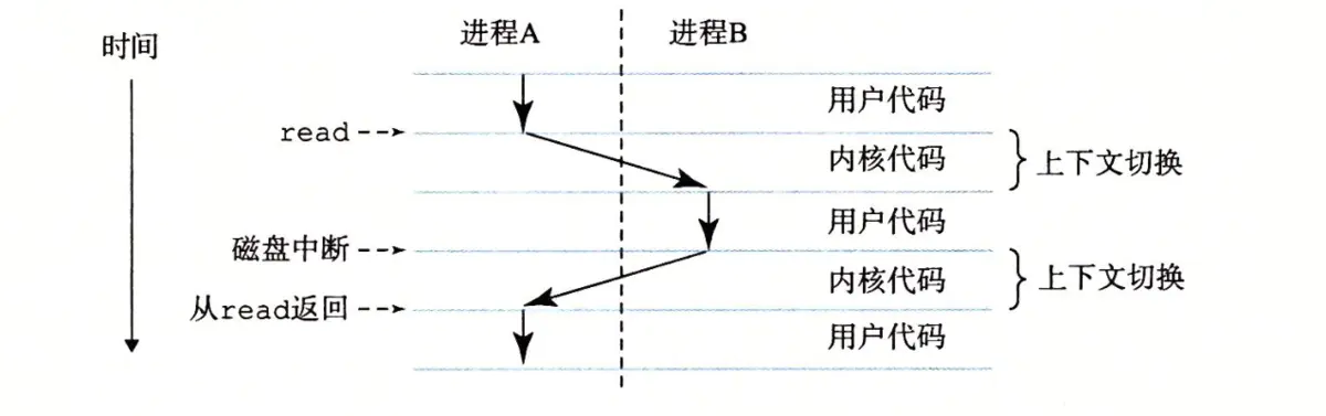 Python Gevent_执行流