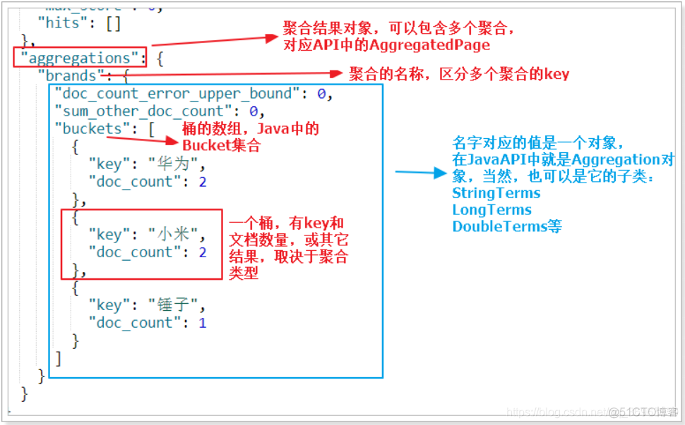 青出于蓝，Luence最强弟子ElasticSearch之诞生_数据_26