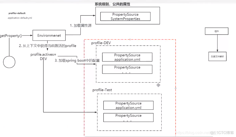 Spring Environment全解析_java_19