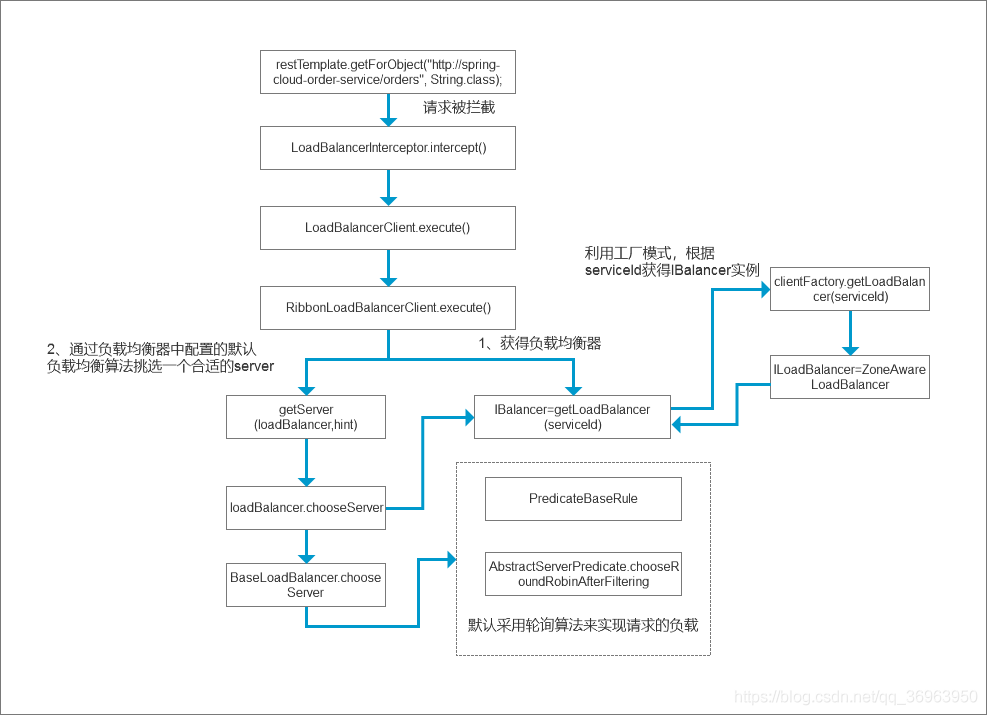 看顶级渣男如何邀约100个女朋友(一)_spring_46