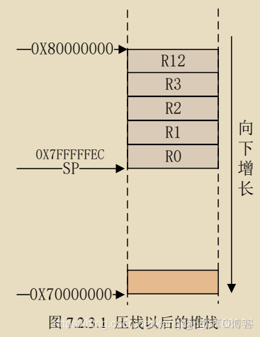 arm汇编基本知识_加载_04