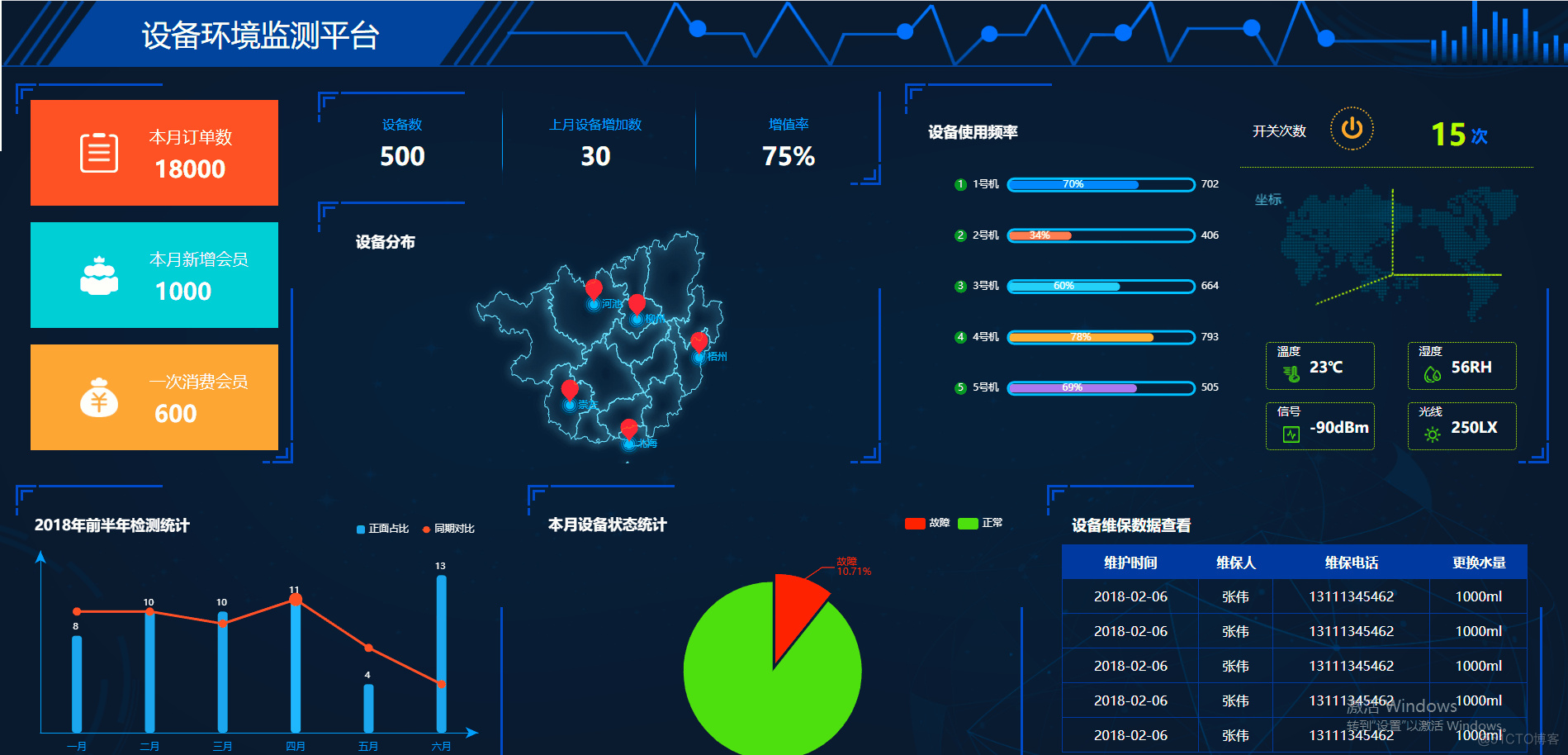 基于Echarts+HTML5可视化数据大屏展示—设备环境监测平台大数据平台_设备环境监测平台