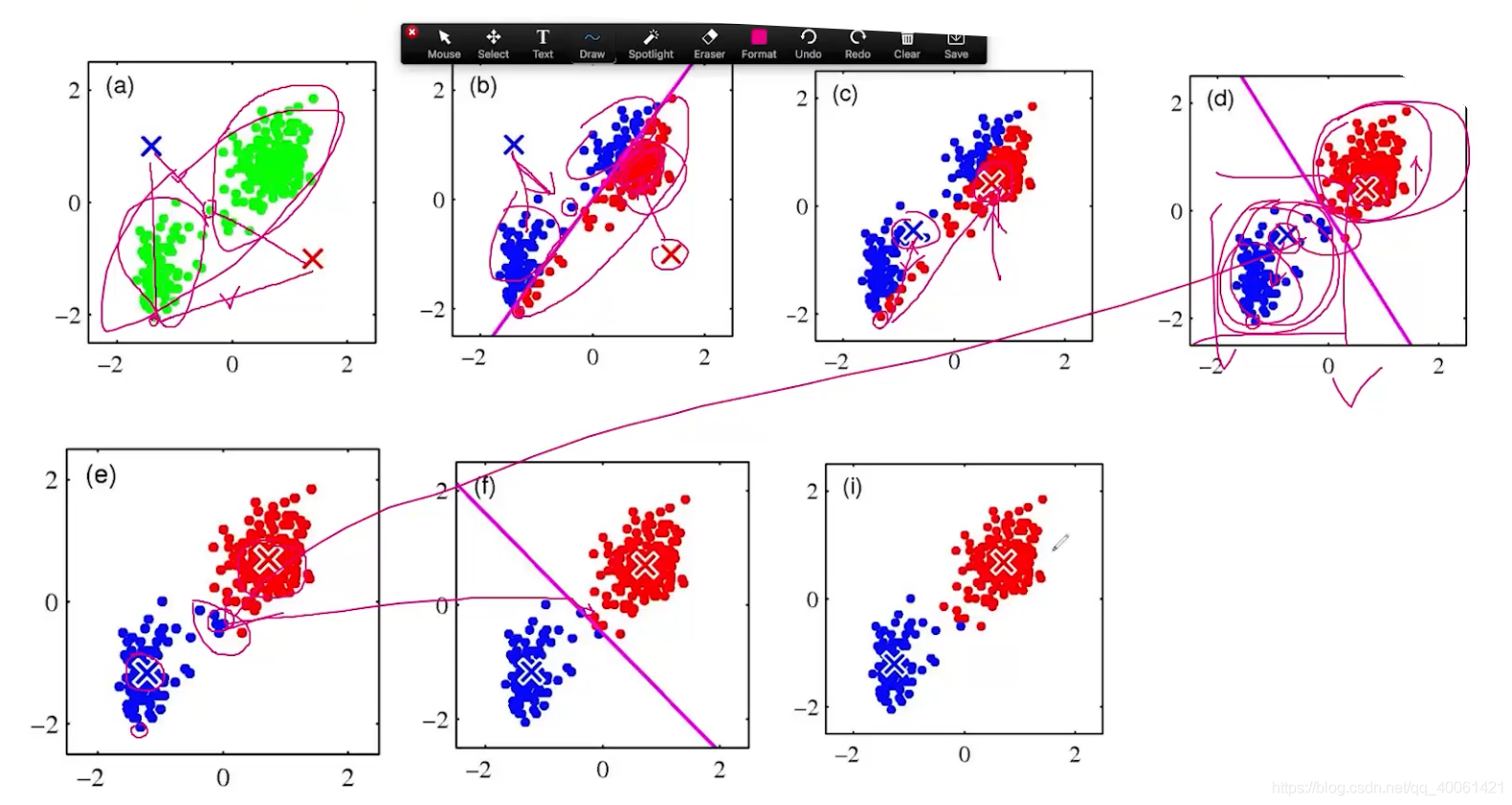 K-Means,EM,DBScan_K-Means_06