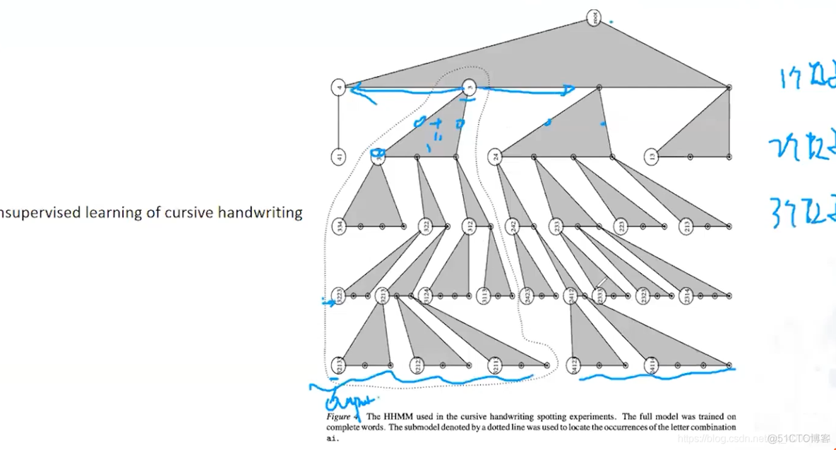 The Hierachical Hidden Markov Model :Analysis and Applications和jieba分词_jieba_16