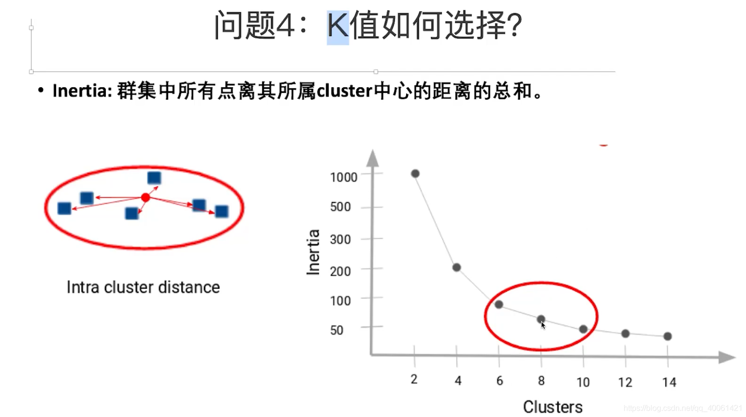 K-Means,EM,DBScan_K-Means_12