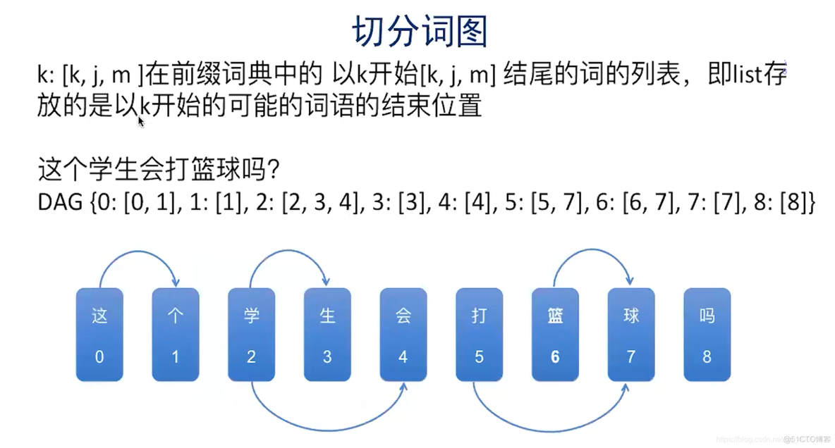 The Hierachical Hidden Markov Model :Analysis and Applications和jieba分词_jieba_19