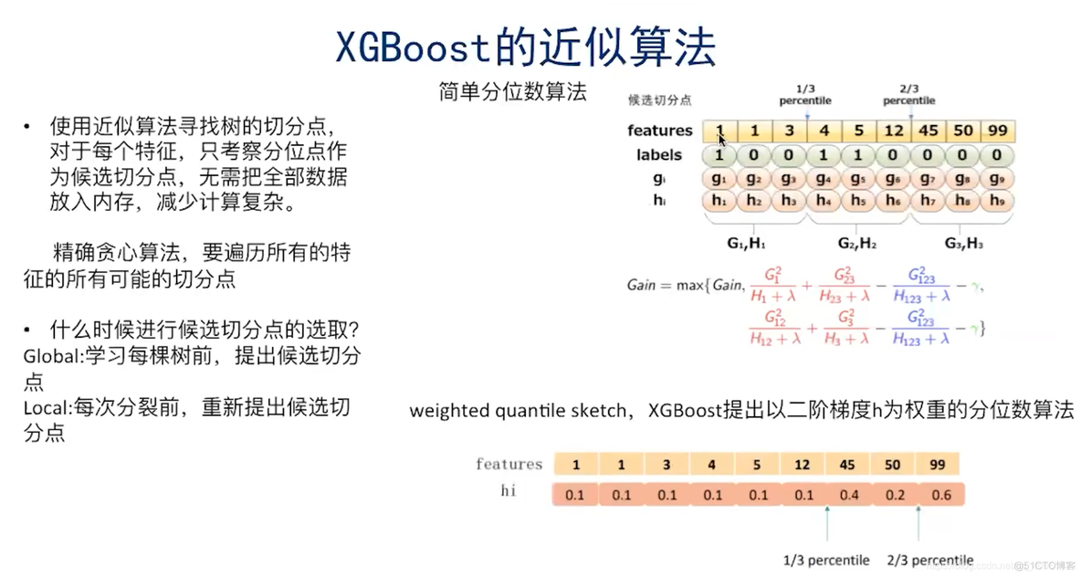 理解和比较GBDT、XGBoost和LightGBM_GBDT_28