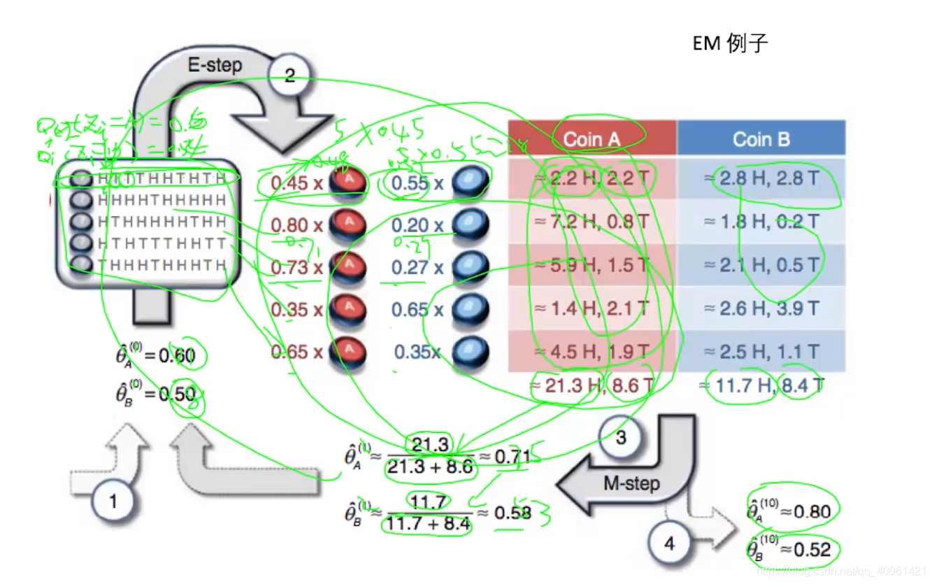 K-Means,EM,DBScan_K-Means_16