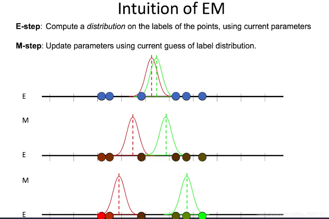 K-Means,EM,DBScan_K-Means_18