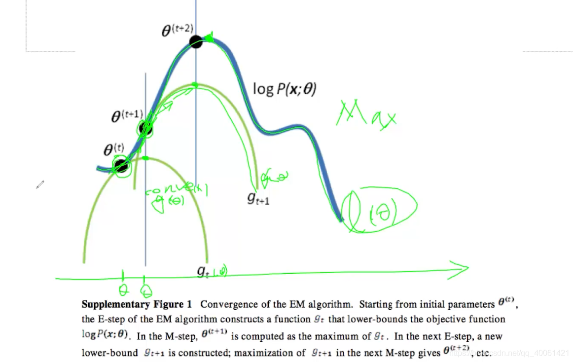 K-Means,EM,DBScan_K-Means_19