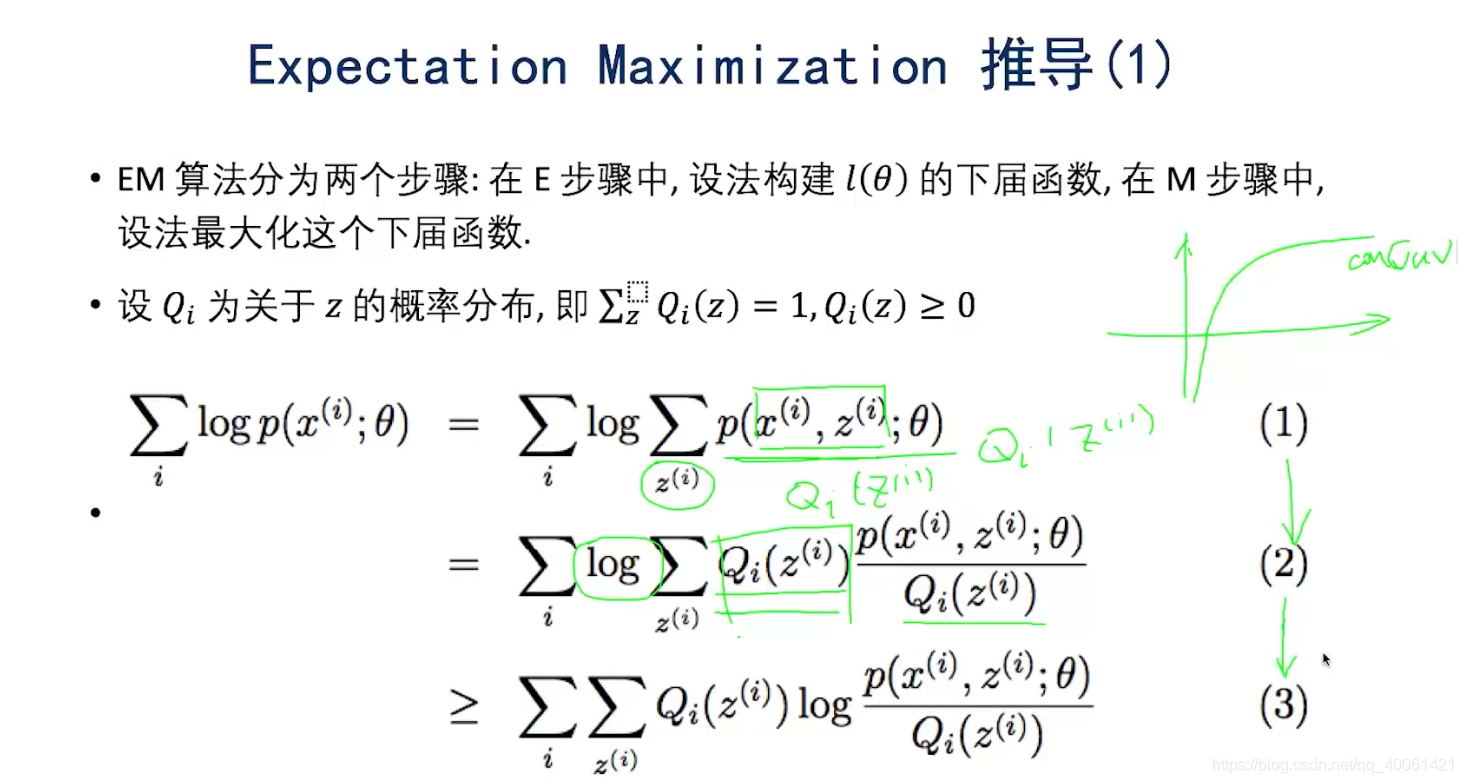 K-Means,EM,DBScan_K-Means_22