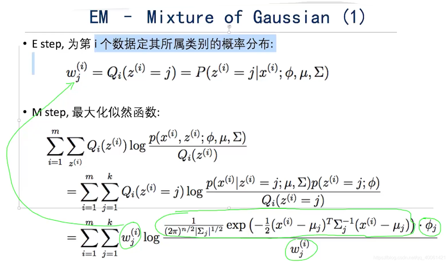 K-Means,EM,DBScan_K-Means_29