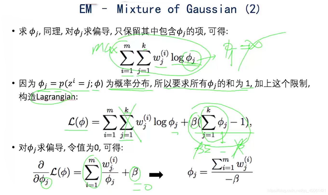 K-Means,EM,DBScan_K-Means_31