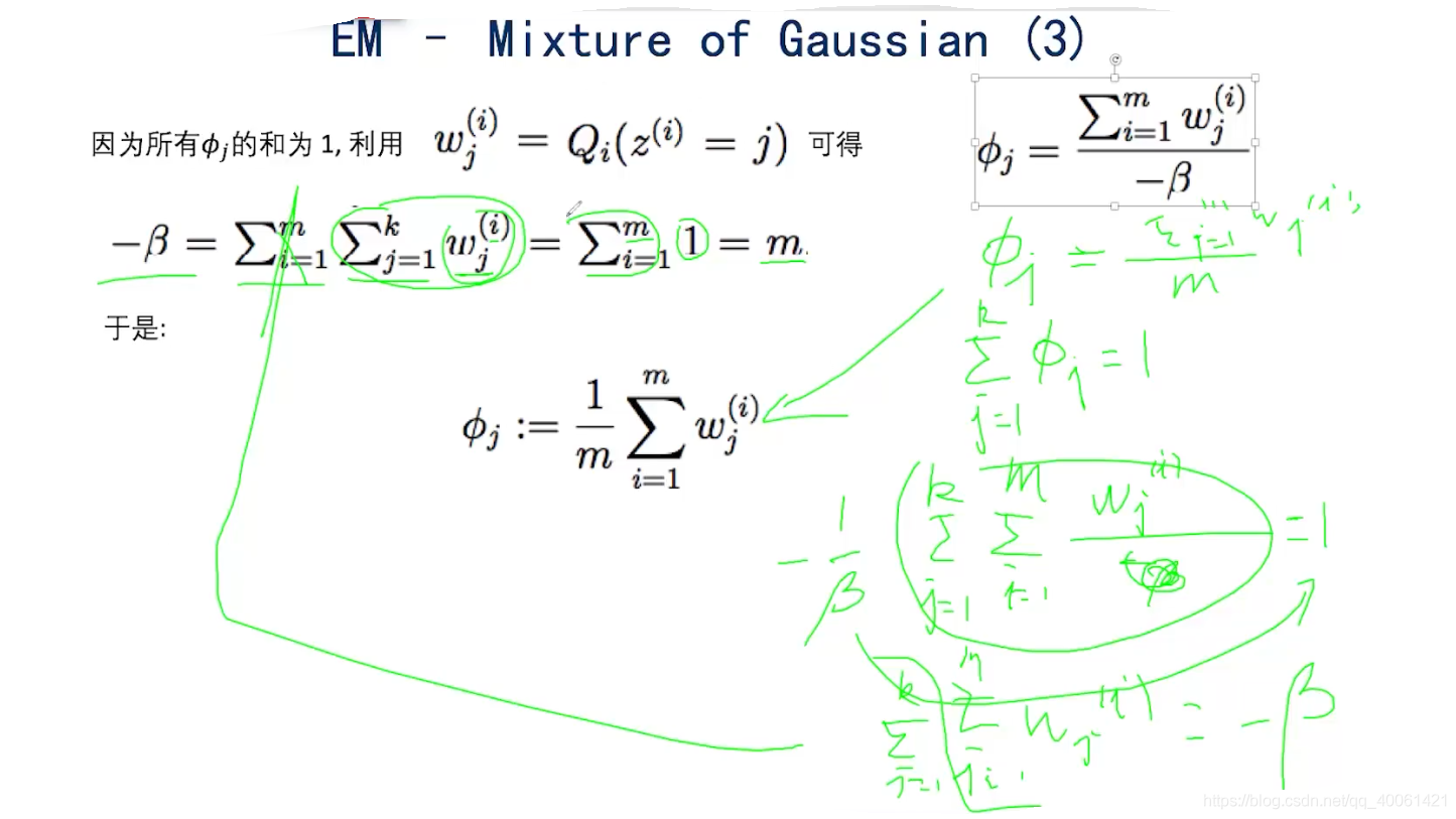 K-Means,EM,DBScan_K-Means_32