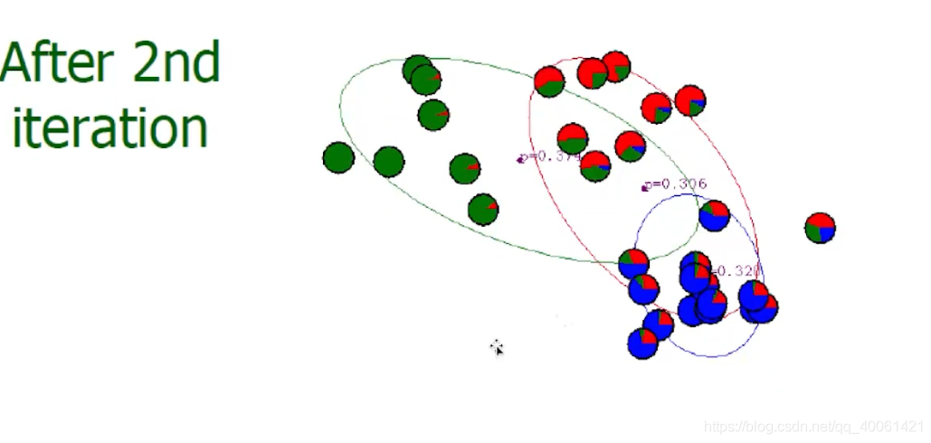 K-Means,EM,DBScan_K-Means_36