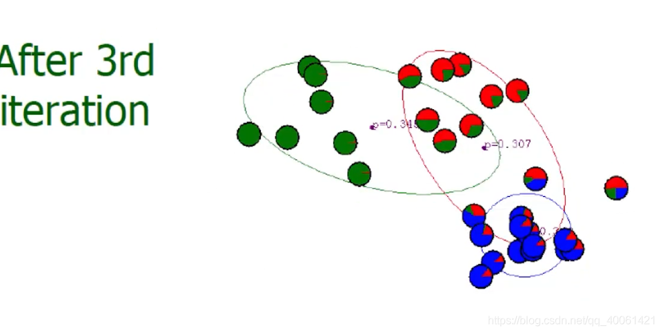 K-Means,EM,DBScan_K-Means_37