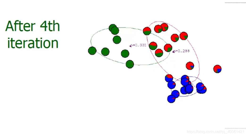 K-Means,EM,DBScan_K-Means_38