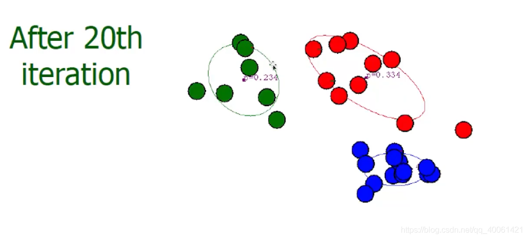 K-Means,EM,DBScan_K-Means_39