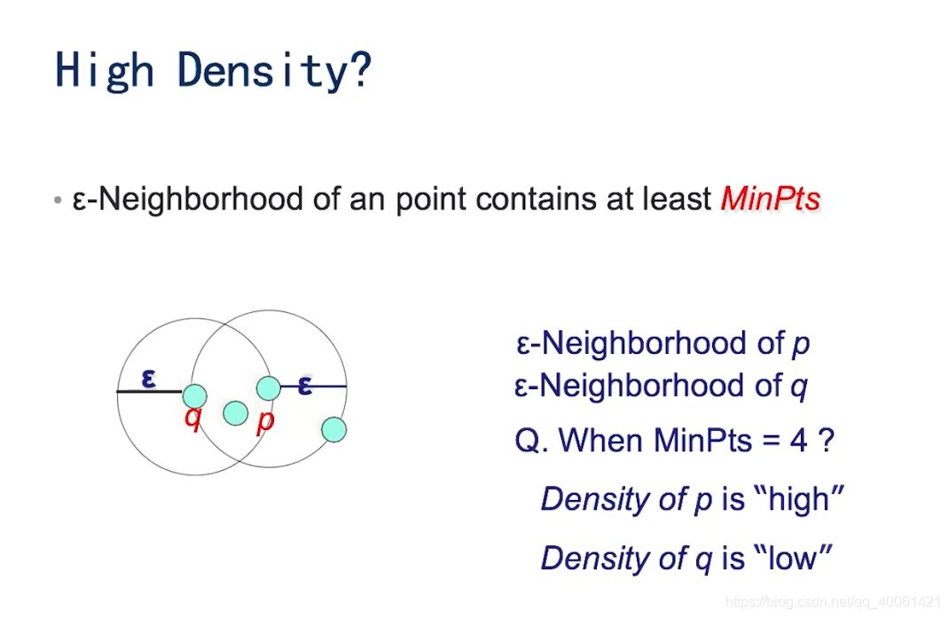 K-Means,EM,DBScan_K-Means_47