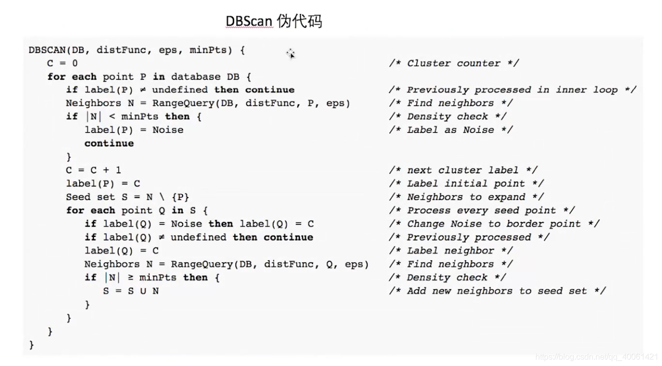 K-Means,EM,DBScan_K-Means_53