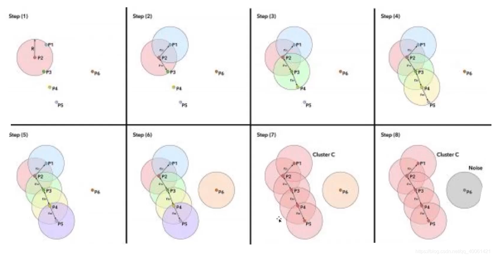 K-Means,EM,DBScan_K-Means_55