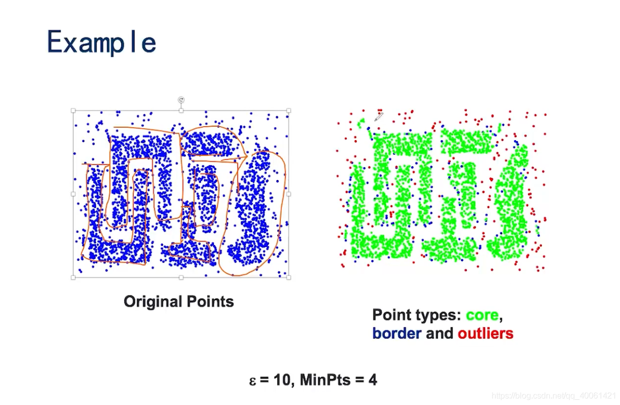 K-Means,EM,DBScan_K-Means_56