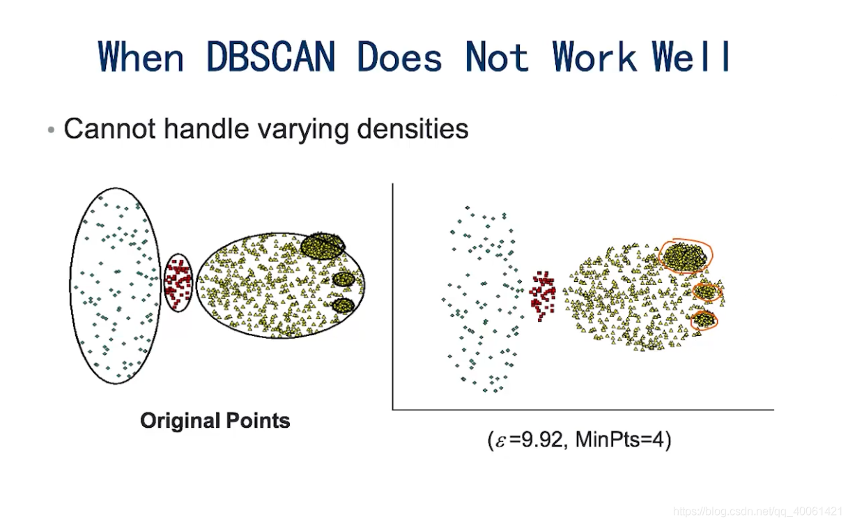 K-Means,EM,DBScan_K-Means_58