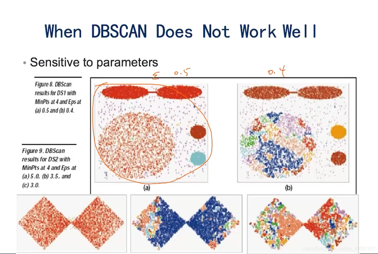 K-Means,EM,DBScan_K-Means_59