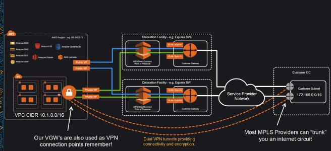 AWS — AWS Direct Connect_其他_04