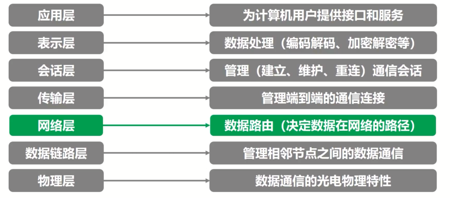 计算机网络经典面试题30问_udp