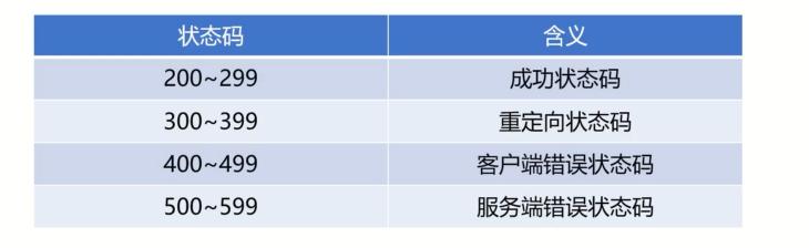 计算机网络经典面试题30问_http_02